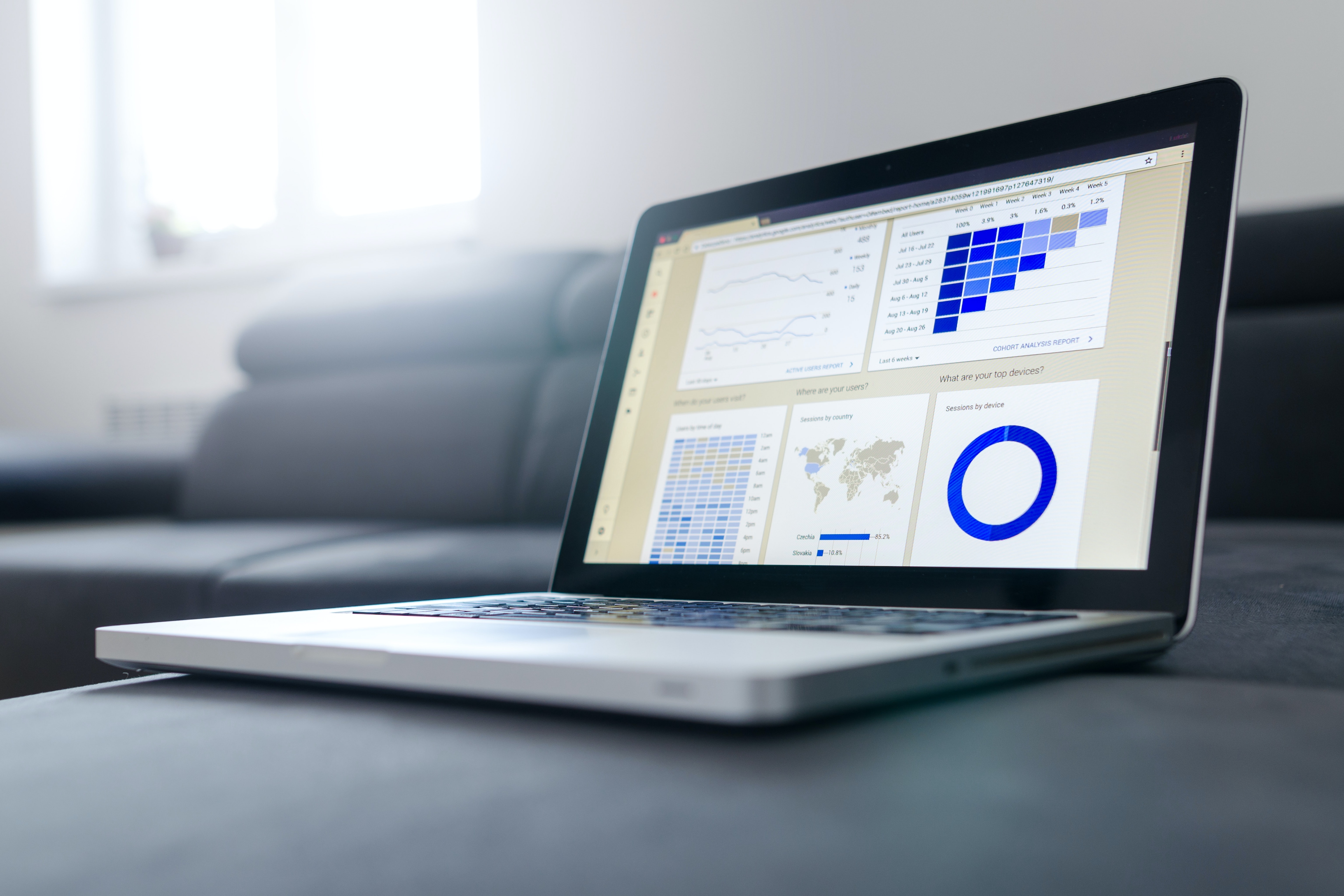 Sales graphs